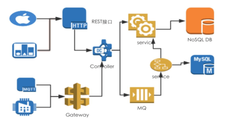 軟件技術整體解決方案 驅動未來發展的核心