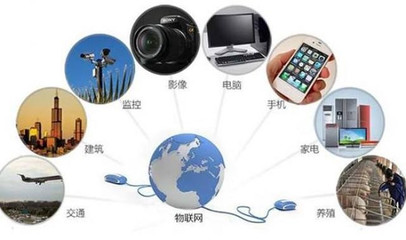 CRM系統管理軟件成物聯網驅動新一輪投資的對象