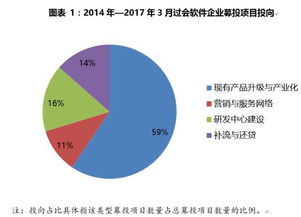 軟件類企業募投項目中的軟件技術開發注意事項