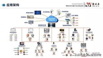 智慧養老 國內外成功養老院的設計理念、經營模式與軟件技術開發
