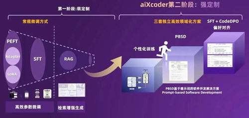 問鼎昇騰AI創新大賽金獎 AixCoder如何重塑軟件開發新范式