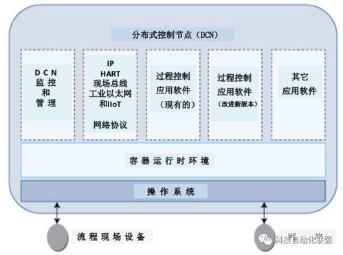容器化推動工業自動化軟件質的飛躍