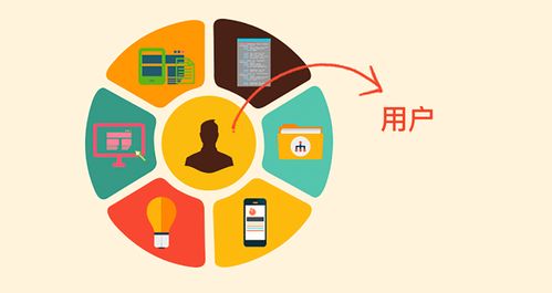用戶體驗研究 軟件技術開發的指路明燈與價值引擎