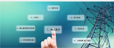 西安軟件技術(shù)開(kāi)發(fā) App開(kāi)發(fā)領(lǐng)域的璀璨明珠