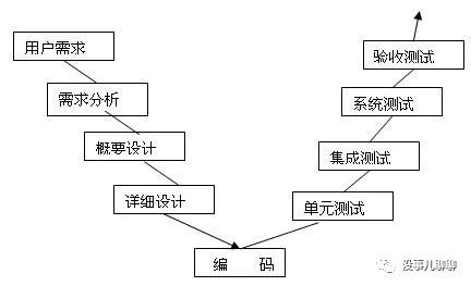 敏捷開(kāi)發(fā) 軟件技術(shù)開(kāi)發(fā)的靈活革命
